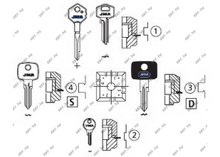 машина за ключове от key.bg0 машина за ключове от key.bg0